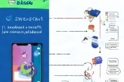 Facebook短视频广告测款玩法，从零开始的终极指南