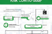 WhatsApp 账号风控百科知识，全面解析、常见原因与应对策略